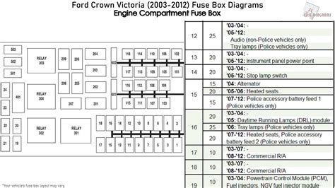 1997 crown victoria power distribution box diagram|ford crown victoria fuse box.